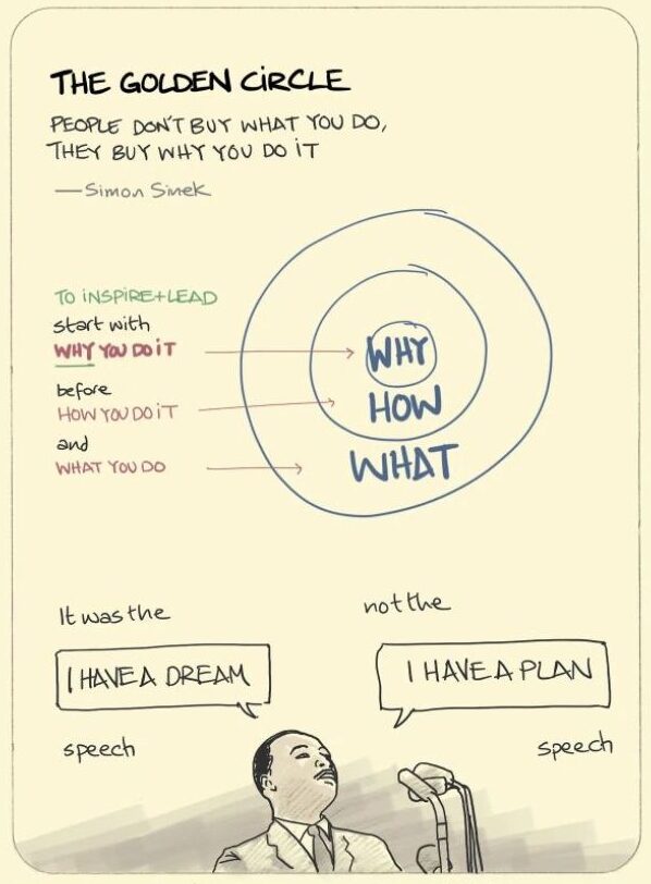 Simon Sinek Why 